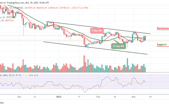 Bitcoin Price Prediction