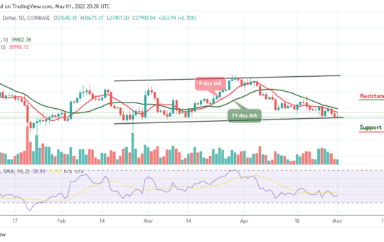 Bitcoin Price Prediction