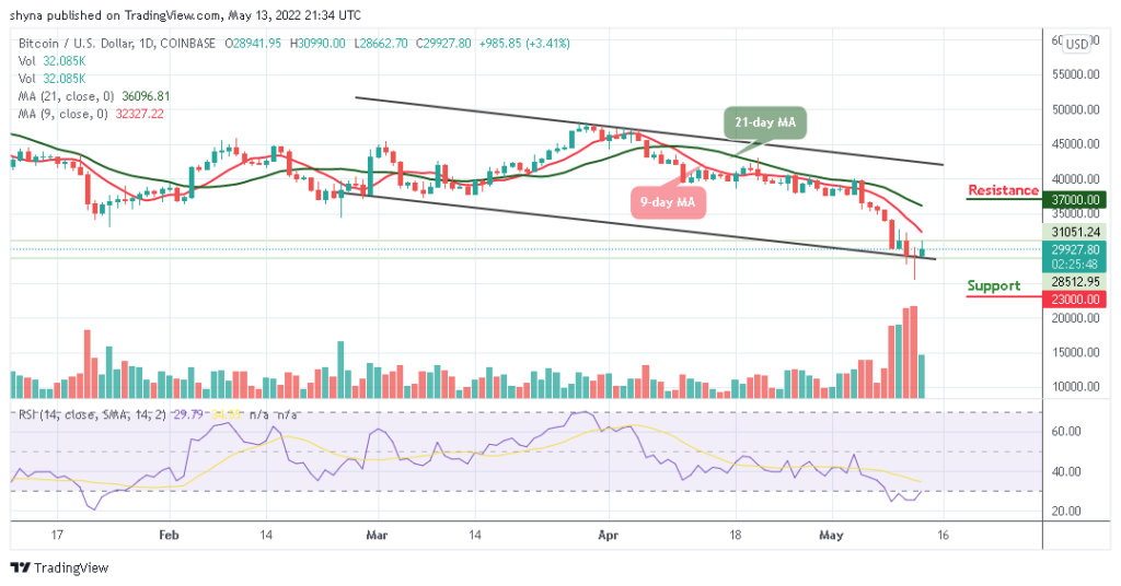 Bitcoin Price Prediction