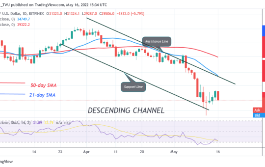 Bitcoin Price Prediction for Today May 16: BTC Price Fluctuates Above $30K