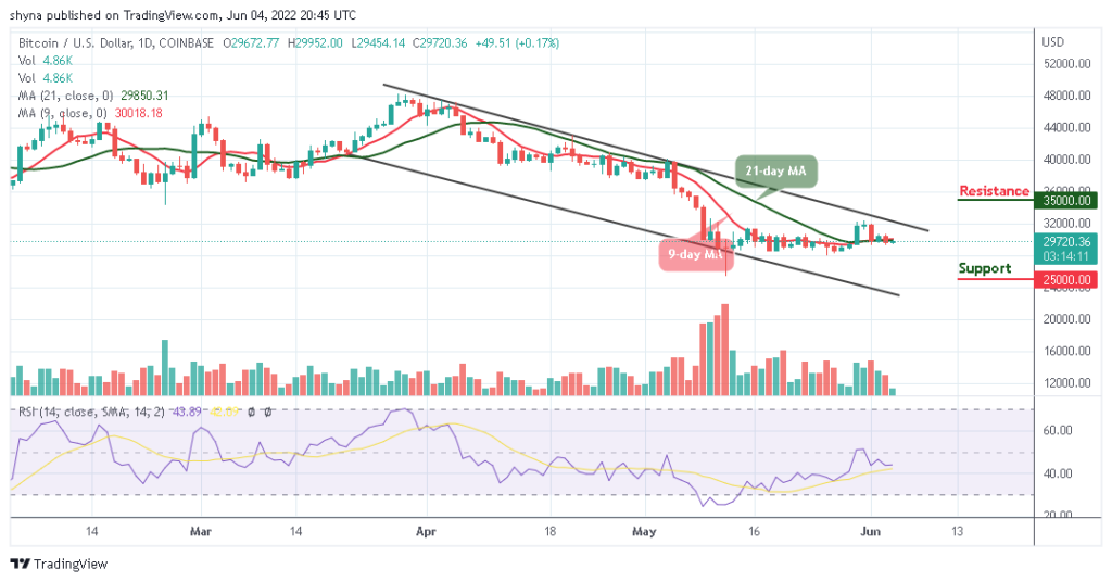 Bitcoin Price Prediction