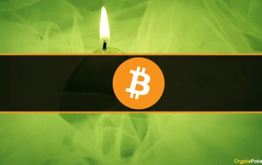 Over $600 Million Liquidated as Bitcoin's Price Soars Towards $23K