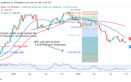 Bitcoin Price Prediction for Today September 28: BTC Price Recovers but Struggles below $20K