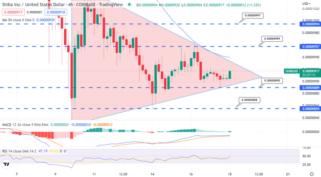 Shiba Inu Price Prediction – Can SHIB Reach $1 in the Next Bull Market?