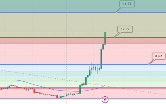 Aptos Price Pump 68% to $13.77 as it Prints All-Time High