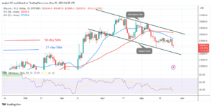 Bitcoin Price Prediction for Today May 25: BTC Drops to $25.8K after It Crosses the Narrow Range