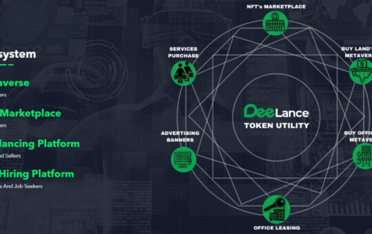 Web3 Freelancing Metaverse DeeLance Makes History: Secures Massive $1.12 Million Investment from Prominent VC Firm as Public Presale Exceeds $1.1 Million