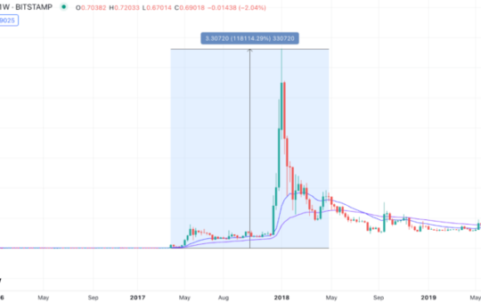How an Early Investment in XRP Made This Trader a Crypto Millionaire