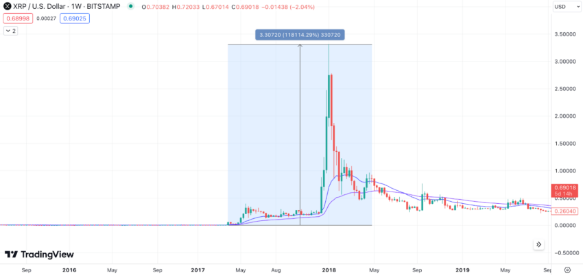 How an Early Investment in XRP Made This Trader a Crypto Millionaire