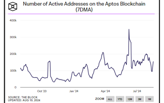 Tether and Aptos Partnership: Time For Lightning-Fast Crypto Transactions!