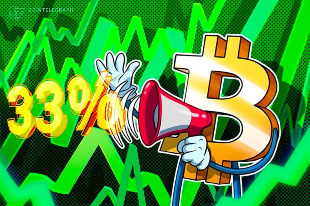 Bitcoin up 33% since 2024 halving as institutions disrupt cycle