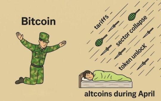 Bitcoin outperforms stocks during market selloff, but fails to decouple fully: VanEck