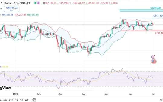 Bitcoin, Ethereum & XRP Price Prediction for July 2025