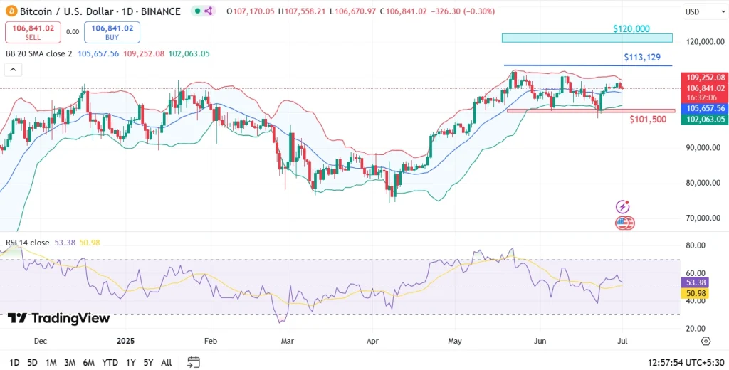 Bitcoin, Ethereum & XRP Price Prediction for July 2025