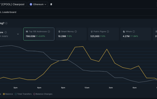 Crypto whales buying CPOOL