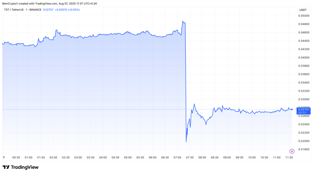TST Token Price Drop