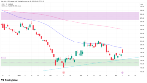 Coinbase Stock Price Faces Resistance Despite Securing Crypto AFSL
